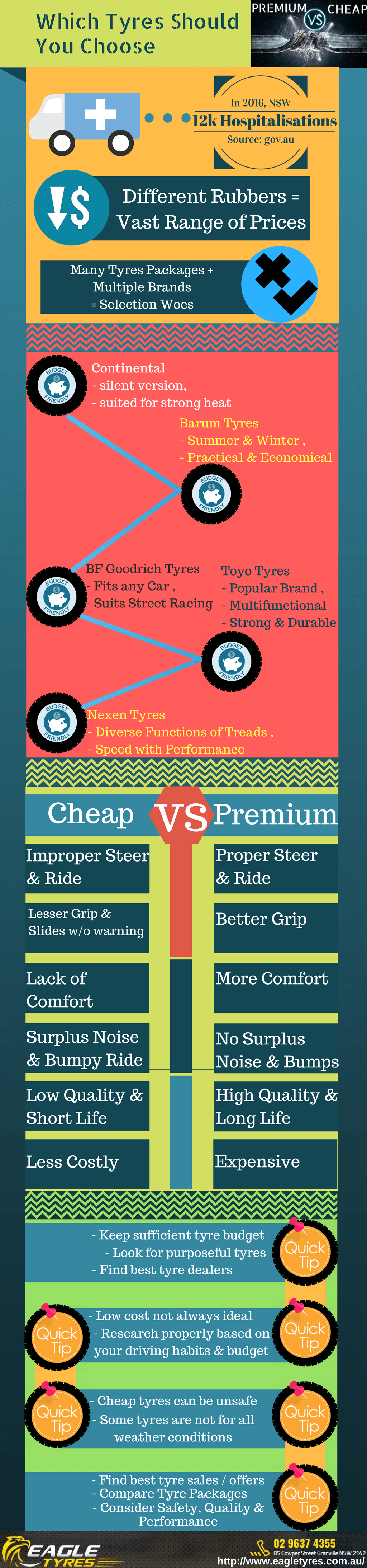 infographic_tyres