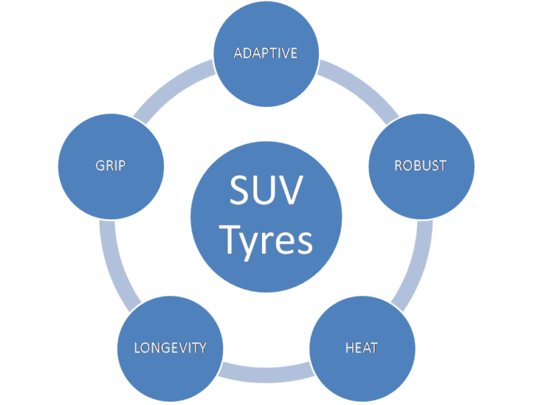 4x4_tyres_suv_tyres_qualities-1