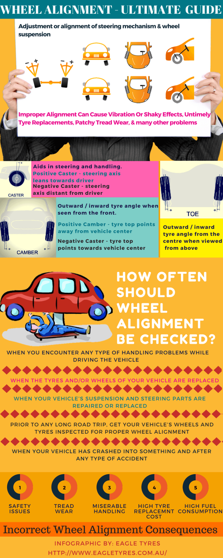 Wheel-Alignment-infographic