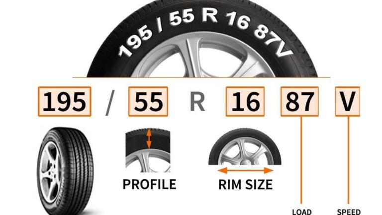 Tyre Size Explained Chart