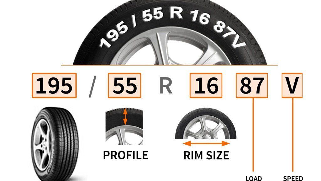 Car Tire Sizes Explained Diagram