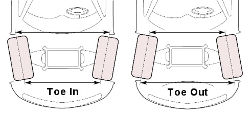 toe-in-vs-toe-out