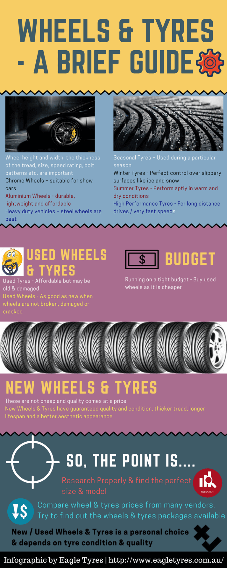 wheels_tyres_guide