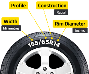 Example of Tyre Size