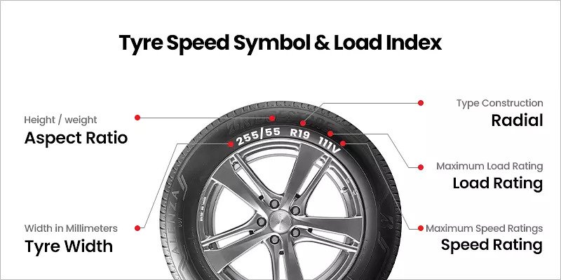 What Does The Tyre Speed Symbol & Load Index Signify?