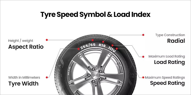 What Is Tyre Load Rating, Load Rating Chart