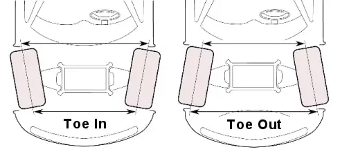 toe-in-vs-toe-out